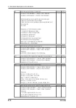 Предварительный просмотр 99 страницы YOKOGAWA CA150 User Manual