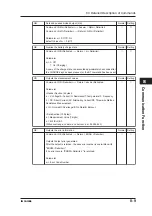 Предварительный просмотр 100 страницы YOKOGAWA CA150 User Manual