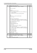 Предварительный просмотр 101 страницы YOKOGAWA CA150 User Manual