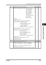 Предварительный просмотр 102 страницы YOKOGAWA CA150 User Manual