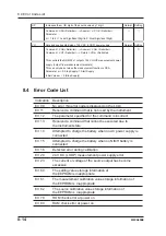 Предварительный просмотр 105 страницы YOKOGAWA CA150 User Manual