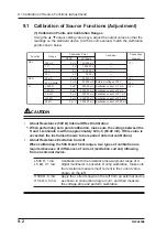 Предварительный просмотр 111 страницы YOKOGAWA CA150 User Manual