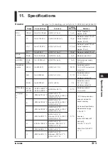 Предварительный просмотр 119 страницы YOKOGAWA CA150 User Manual