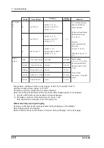 Предварительный просмотр 120 страницы YOKOGAWA CA150 User Manual