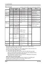 Предварительный просмотр 122 страницы YOKOGAWA CA150 User Manual