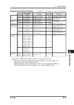 Предварительный просмотр 123 страницы YOKOGAWA CA150 User Manual