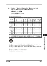 Предварительный просмотр 130 страницы YOKOGAWA CA150 User Manual