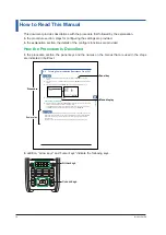 Предварительный просмотр 5 страницы YOKOGAWA CA500 User Manual