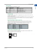 Предварительный просмотр 10 страницы YOKOGAWA CA500 User Manual