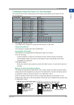 Предварительный просмотр 12 страницы YOKOGAWA CA500 User Manual