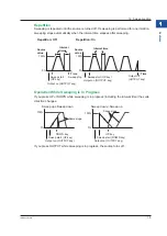 Предварительный просмотр 16 страницы YOKOGAWA CA500 User Manual