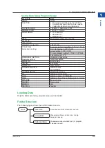 Предварительный просмотр 30 страницы YOKOGAWA CA500 User Manual