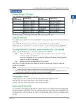 Предварительный просмотр 41 страницы YOKOGAWA CA500 User Manual