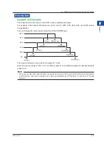 Предварительный просмотр 51 страницы YOKOGAWA CA500 User Manual