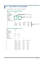 Предварительный просмотр 94 страницы YOKOGAWA CA500 User Manual