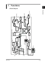 Предварительный просмотр 18 страницы YOKOGAWA CA51 HANDY CAL User Manual