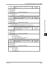 Предварительный просмотр 95 страницы YOKOGAWA CA51 HANDY CAL User Manual