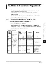 Предварительный просмотр 98 страницы YOKOGAWA CA51 HANDY CAL User Manual