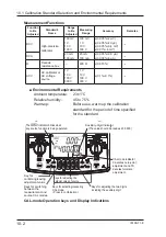 Предварительный просмотр 99 страницы YOKOGAWA CA51 HANDY CAL User Manual