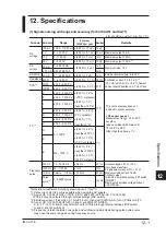 Предварительный просмотр 109 страницы YOKOGAWA CA51 HANDY CAL User Manual