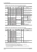 Предварительный просмотр 110 страницы YOKOGAWA CA51 HANDY CAL User Manual