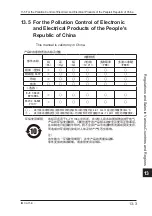 Предварительный просмотр 117 страницы YOKOGAWA CA51 HANDY CAL User Manual