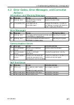 Preview for 44 page of YOKOGAWA CA550 Getting Started Manual