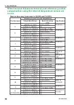 Preview for 53 page of YOKOGAWA CA550 Getting Started Manual