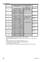 Preview for 55 page of YOKOGAWA CA550 Getting Started Manual