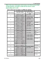 Preview for 56 page of YOKOGAWA CA550 Getting Started Manual