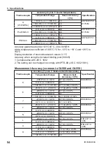 Preview for 57 page of YOKOGAWA CA550 Getting Started Manual