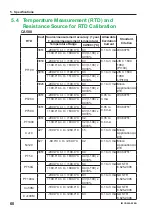 Preview for 63 page of YOKOGAWA CA550 Getting Started Manual