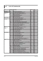 Preview for 72 page of YOKOGAWA CA700-01 User Manual