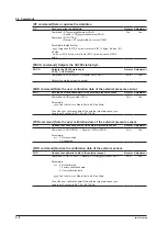 Preview for 76 page of YOKOGAWA CA700-01 User Manual