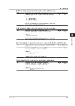 Preview for 77 page of YOKOGAWA CA700-01 User Manual