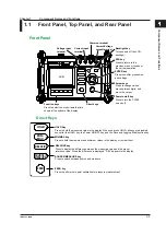 Предварительный просмотр 16 страницы YOKOGAWA CA700 Getting Started Manual