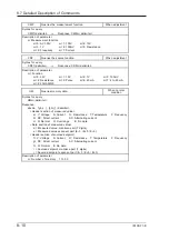 Предварительный просмотр 86 страницы YOKOGAWA CA71 HANDY CAL User Manual