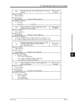 Предварительный просмотр 87 страницы YOKOGAWA CA71 HANDY CAL User Manual