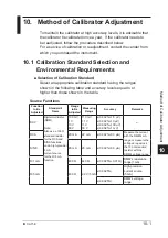 Предварительный просмотр 89 страницы YOKOGAWA CA71 HANDY CAL User Manual