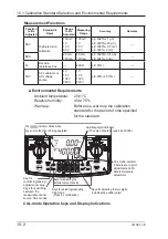 Предварительный просмотр 90 страницы YOKOGAWA CA71 HANDY CAL User Manual