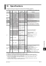 Предварительный просмотр 99 страницы YOKOGAWA CA71 HANDY CAL User Manual