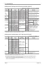 Предварительный просмотр 100 страницы YOKOGAWA CA71 HANDY CAL User Manual