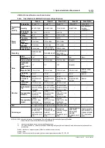 Preview for 25 page of YOKOGAWA CENTUM CS 3000 Installation Guidance