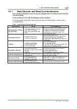 Preview for 39 page of YOKOGAWA CENTUM CS 3000 Installation Guidance