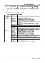 Preview for 45 page of YOKOGAWA CENTUM CS 3000 Installation Guidance