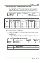 Preview for 110 page of YOKOGAWA CENTUM CS 3000 Installation Guidance