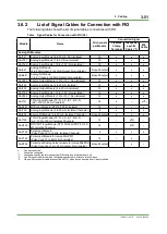 Preview for 129 page of YOKOGAWA CENTUM CS 3000 Installation Guidance