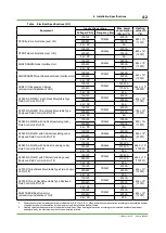 Preview for 189 page of YOKOGAWA CENTUM CS 3000 Installation Guidance