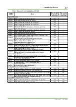 Preview for 194 page of YOKOGAWA CENTUM CS 3000 Installation Guidance