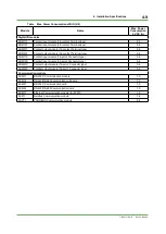 Preview for 196 page of YOKOGAWA CENTUM CS 3000 Installation Guidance